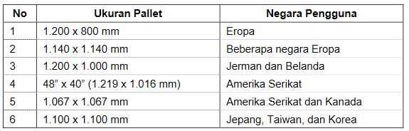 ukuran pallet standar